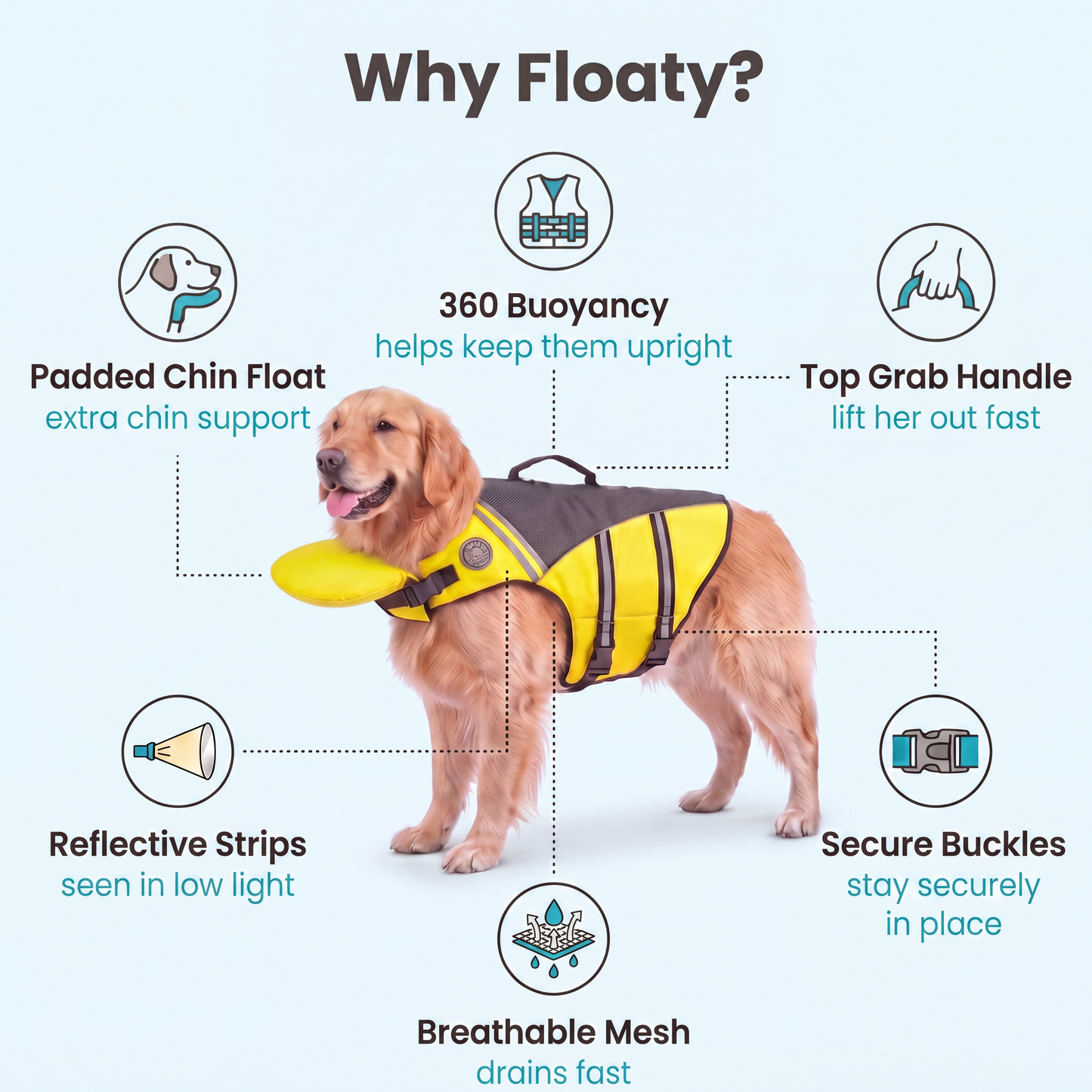 Gilet de sauvetage pour chien avec appui-tête intégré Floatyy
