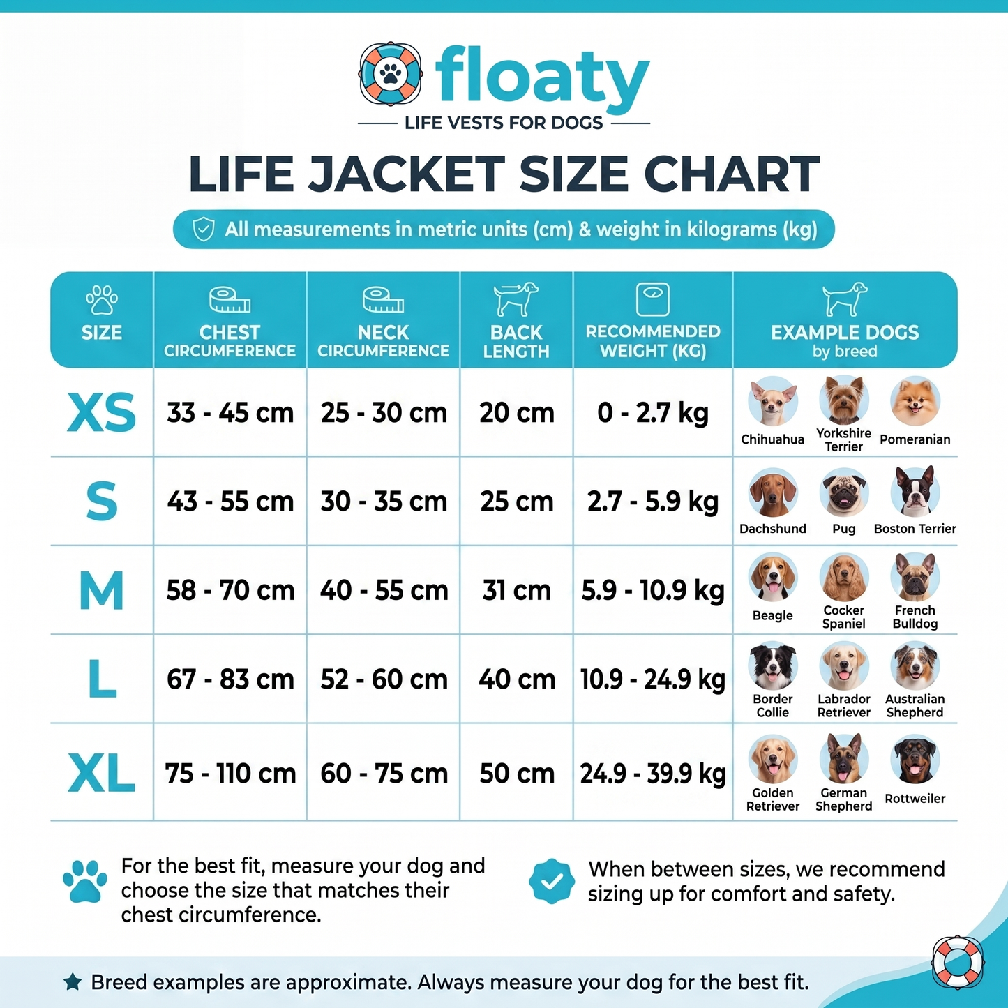 Gilet de sauvetage pour chien avec appui-tête intégré Floatyy