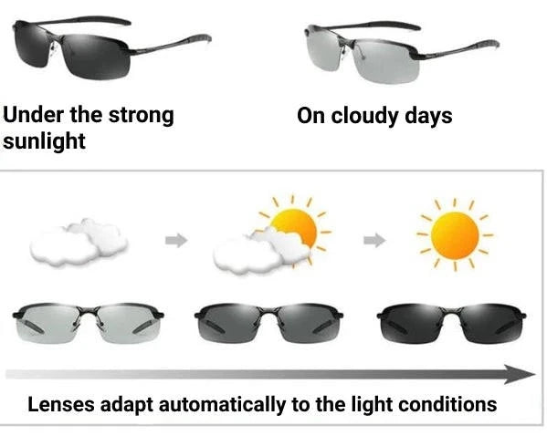 Bruchfeste polarisierte Sonnenbrille